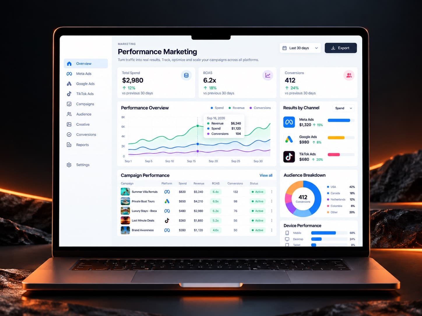 Performance Marketing